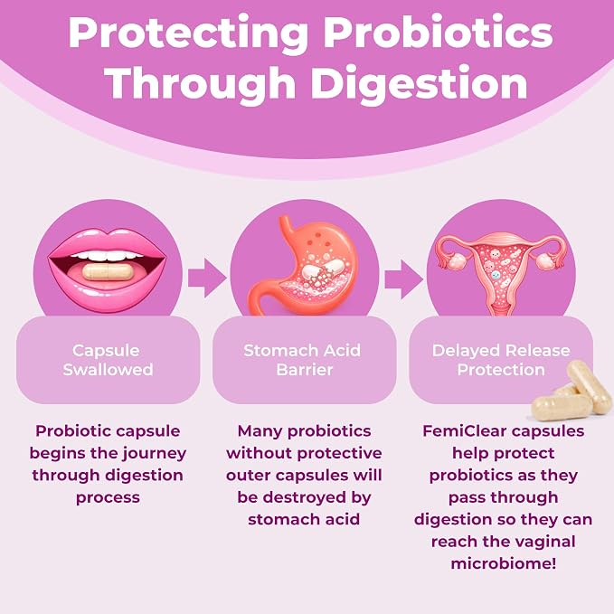 FemiClear Vaginal Probiotics, Delayed-Release Supplement, 30-Day Supply | Daily Women's Probiotic Supplements, Supports Vaginal pH Balance, Healthy Yeast & Moisture, Natural & Organic Ingredients