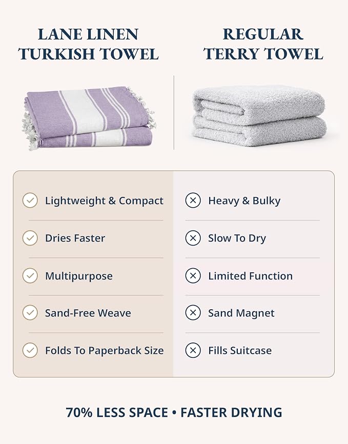 LANE LINEN Large Pool Towels, XL Beach Towel 2 Pack, Pre-Washed, No Shrink, Quick Dry Oversized Beach Towels, Stylish Beach Towel for Women, Sand Free Towel, 39"x71" - Regal Orchid