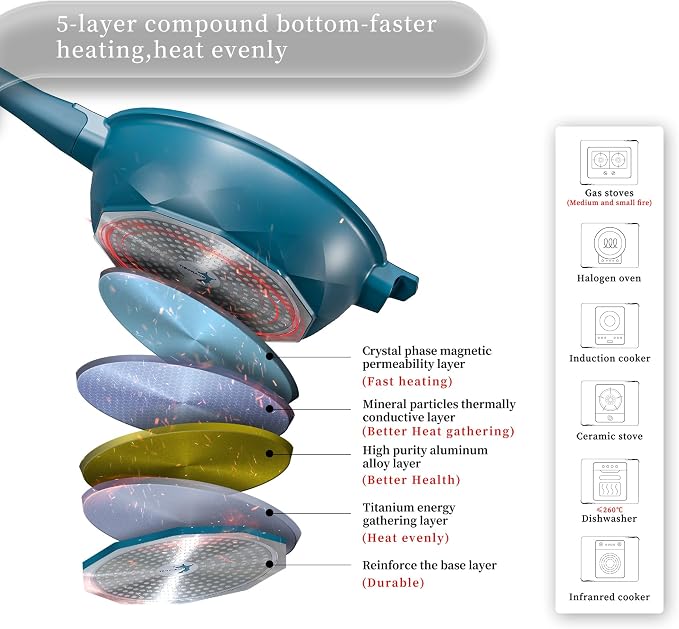 TIBORANG 11 Inch Nonstick Frying Pan with Lid,8-in-1 Multipurpose Cookware | 5 Qt Deep Sauté Pan Skillet with Steamer, PFOA-Free, Dishwasher & Oven Safe, Induction Compatible, Stay-Cool Handle,Dark Teal