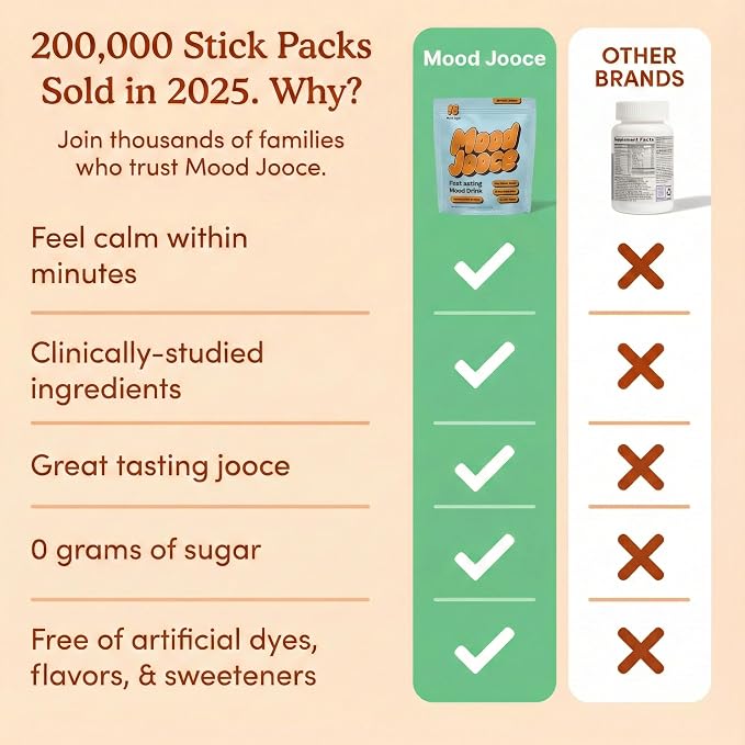 Mood Jooce Noble Kava Drink Mix - Cortisol Reducer with Kava Kava - Anxiety, Sleep & Mood Support Supplement - No Sugar - Vegan - Pineapple Mango Flavor - 15 On-the-Go Packets
