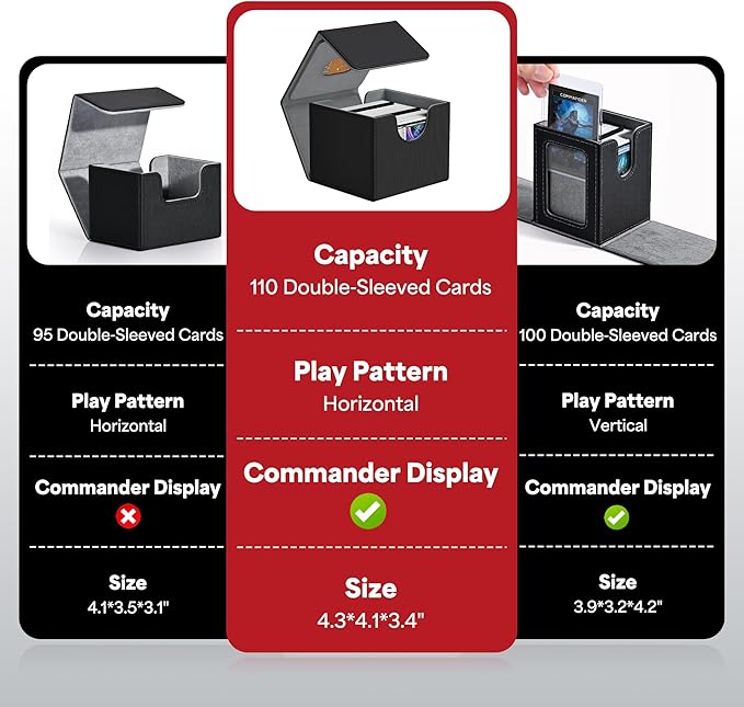 ZLCA MTG Commander Deck Box, Card Deck Box for Trading Card, Holds 110+ Double Sleeved Cards Fits for Magic Cards TCG CCG (Black)