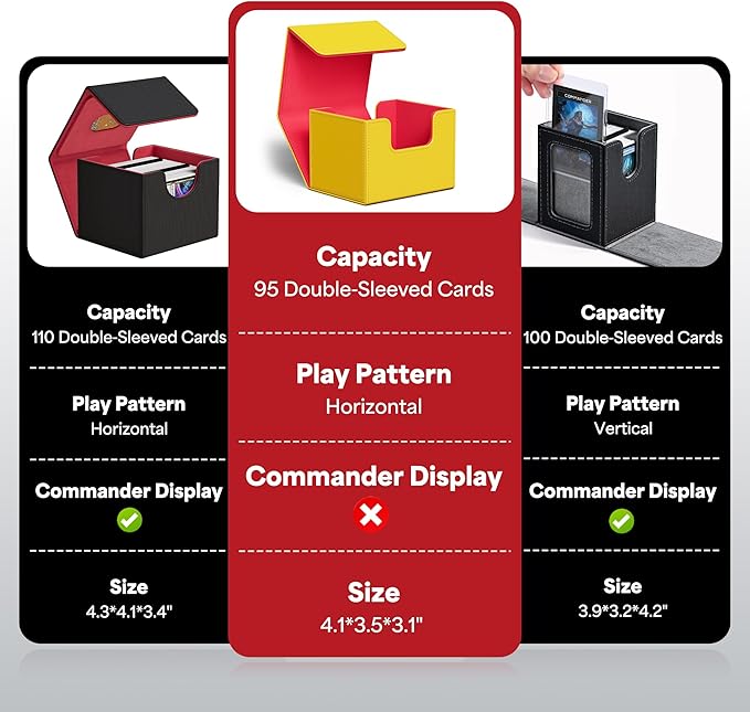 ZLCA Card Deck Box for Trading Cards, MTG Commander Deck Box Holds 120+ Single Sleeved Cards, Leather Magnetic Card Storage Box Fits for TCG CCG Magic Cards (Yellow&Red)