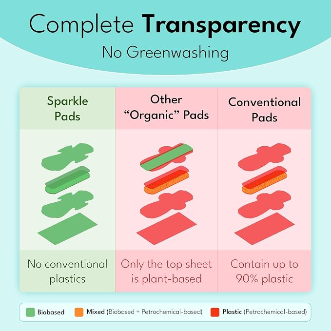 Sparkle Sanitary Pads for Women, Plant-Based Maxi Pads with Wings | Feminine Pads | Organic Pads | Period Pad Softer Than Cotton Pads, Medium Absorbency, Unscented (Super Pads, 10 Count)