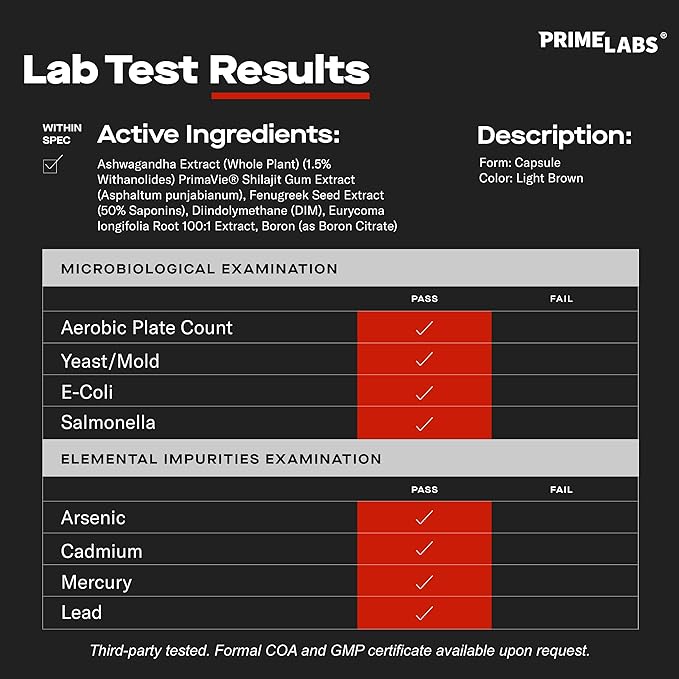 Prime Labs Prime Test Pro - Testosterone Supplement for Men - Test, Vitality, & Energy Booster - with Ashwagandha, PrimaVie Shilajit Extract, & DIM - 120 Capsules