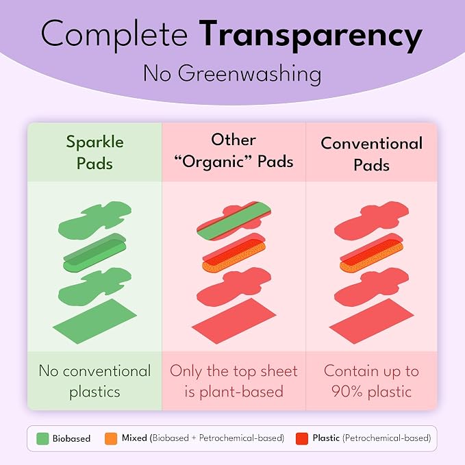 Sparkle Sanitary Pads for Women, Plant-Based Maxi Pads with Wings | Feminine Pads | Organic Pads | Period Pad Softer Than Cotton Pads, Regular Absorbency, Unscented (Regular Pads, 40 Count)