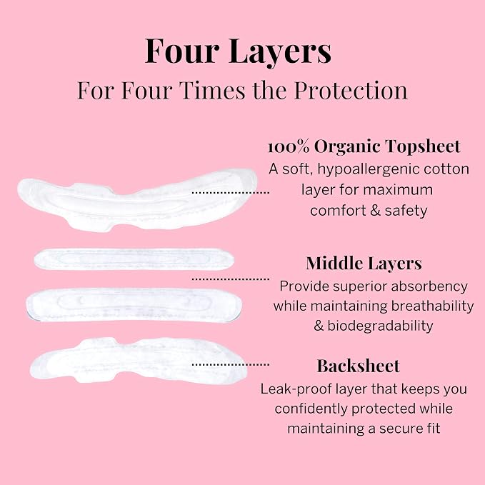Pixie Organic Pads Ultra Thin Regular Long Cotton Pads with Wings – Comfortable, Leak-Proof Protection for Everyday Flow – Hypoallergenic, Unscented, Soft & Breathable – Eco-Friendly, 48 Count