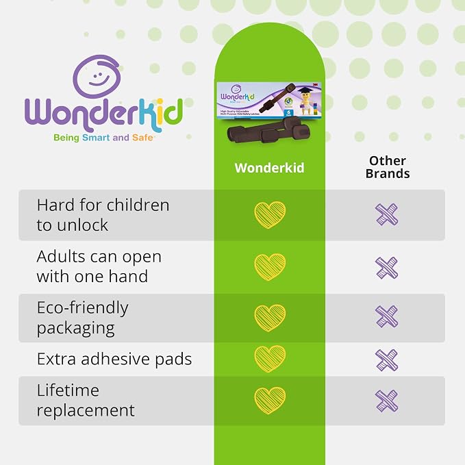 Adjustable & Reusable Child Safety Cabinet Locks & Latches, Baby Proofing Door Window, Cabinet, Toilet, & Refrigerator Lock, Child Safety Strap Locks with Adhesive Pads, Pack of 6, Brown - Wonderkid