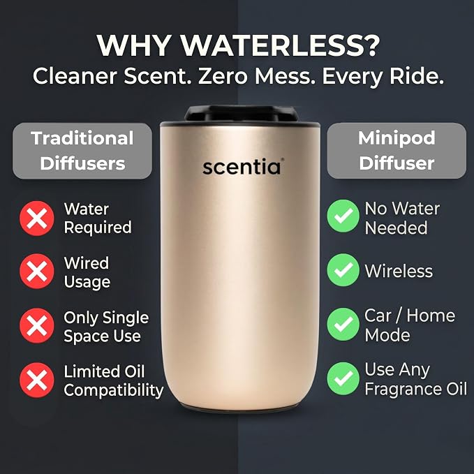 Scentia MiniPod Gold Waterless Diffuser for Essential Oil, Smart Car Air & Home Freshener with 3 Mist Levels & LED Light, Auto On/Off Rechargeable, Portable Scent Air Machine