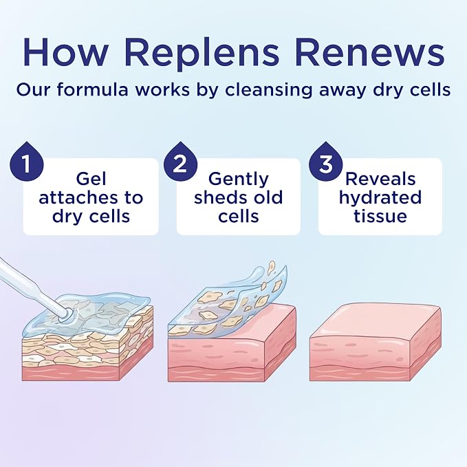 Replens Long-Lasting Vaginal Moisturizer, Relieves Vaginal Dryness for Up to 3 Days, Fragrance Free, 14 Applications (Pack of 2)