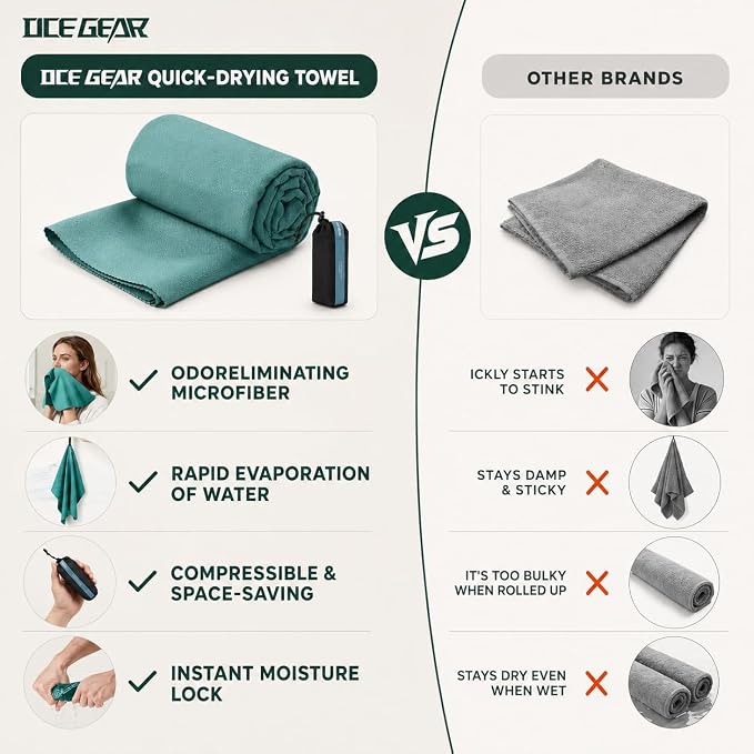 Microfiber Travel Towel, Soft Lightweight Quick Dry Towel, Super Absorbent Compact Travel & Sports & Beach Towels for Camping, Backpack, Gym, Swimming, Yoga, Hiking (Green, X Large)