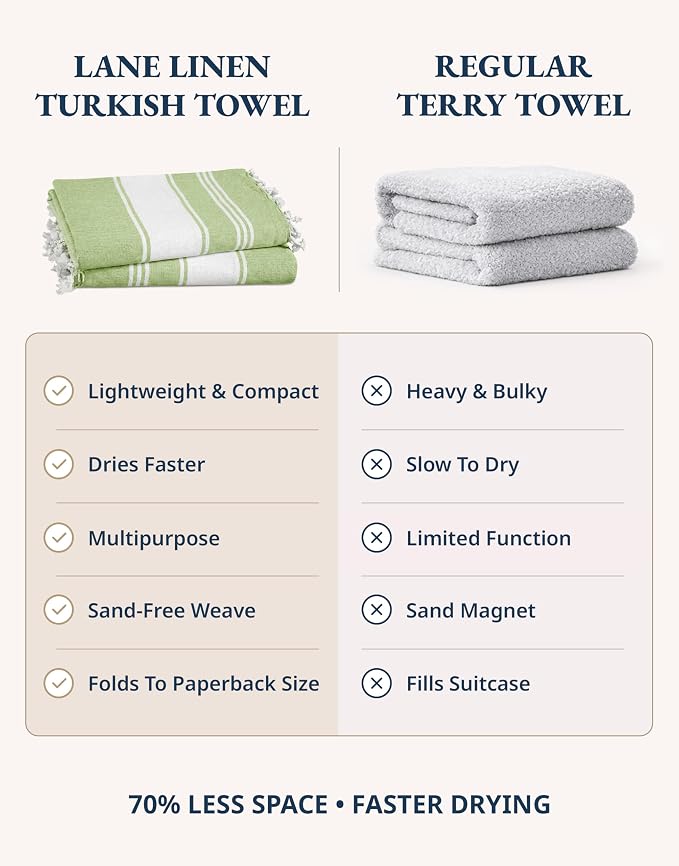 LANE LINEN Turkish Beach Towel 2 Pack, Oversized Beach Towel 39"x71", Lightweight Beach Essentials for Women, Large Pool Towel, Absorbent & Quick Dry, Sand Free Beach Towel - Jade Lime
