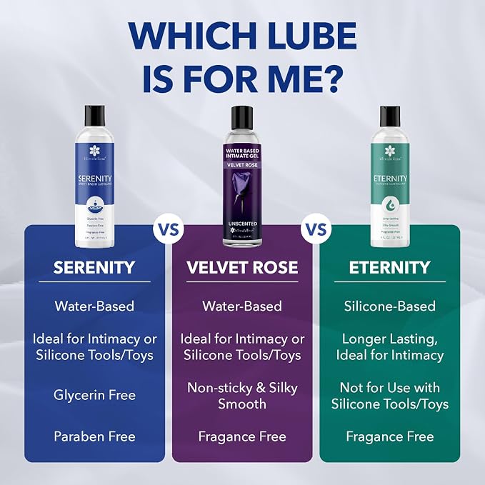 Personal Water Based Lube - Fragrance-Free Lubricant Gel for Privacy - Lube for Men, Women and Couples, Non-Staining, 8 Fl Oz