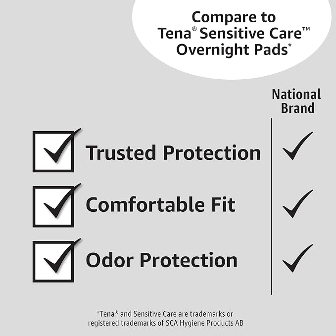 Amazon Basics Incontinence Pads for Women, Postpartum Pads, Bladder Control, Overnight Absorbency, Fresh Protection, Unscented, 30 Count (Pack of 2)