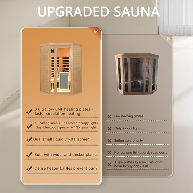 LTCCDSS 2-3 Person Corner Sauna, 8 Ultra Low EMF (0-5mG) Heaters, 1670W Hemlock Infrared Sauna, 1 Outdoor Lamp, 3 Color Lamps, 2 Read Lamps, 2 Bluetooth Speakers
