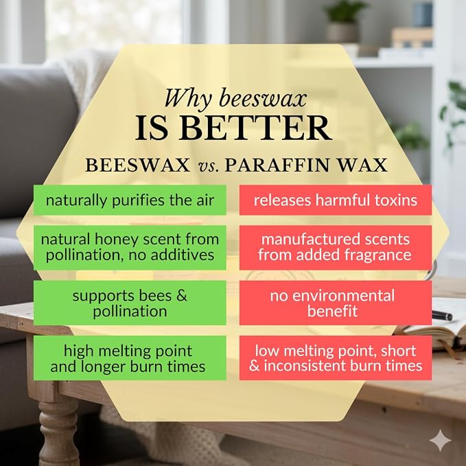 Big Dipper Wax Works Beeswax Aromatherapy Candle, Love, Small Tin, Geranium & Ylang Ylang Scented, 12-Hour Burn, Pure Essentail Oils, 1.5" x 1", Travel Size