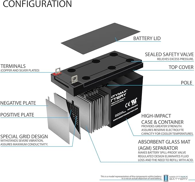 Mighty Max Battery ML15-12NB 12V 15AH Replacement Battery Compatible with Little Tikes H2 Toy Car - 4 Pack