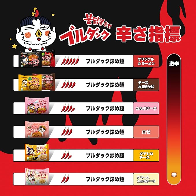 Samyang Bulldark Spicy Chicken Roasted Noodles, 4.93 Ounce (Pack of 5) (Ven_FD15-102)