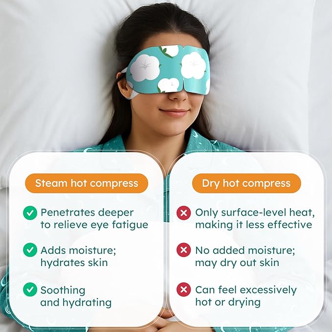 16 Pack Unscented Steam Eye Mask for Dryness, Puffiness, Strain & Relaxation, Heated Eye Mask for Sleep & Travel, Self-Heating & Disposable Warm Compress, Travel Essentials, Relaxation Gifts for Women