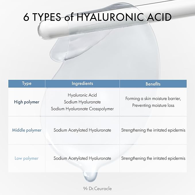 Dr.Ceuracle Hyal Reyouth Hydrogel Eye Mask Patch - Korean Under Eye Patches for Revitalizing, Wrinkle Care, Glowing, Firming Effect (60 Patches)