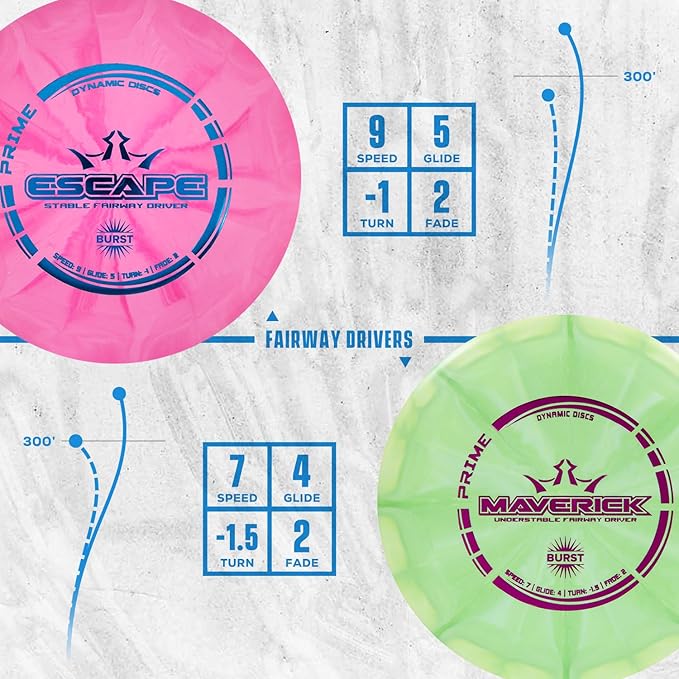 Dynamic Discs Prime Burst 6 Disc Golf Set | Includes 1x Putter, 2X Midrange, 2X Fairway, 1x Driver + Mini Marker | Disc Golf Accessories for Beginners | 170-176g | Beginner Pack for Amateurs