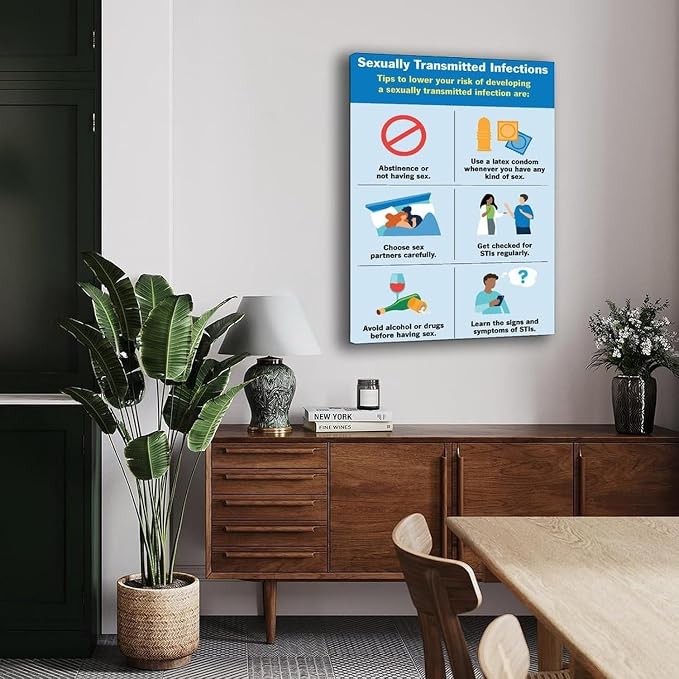 Sexually Transmitted Infections (STI) STD Guidelines Poster 4 Canvas Painting Wall Art Poster for Bedroom Living Room Decor (Frame-style, 16x24inch(40x60cm))