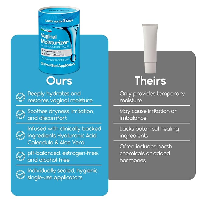Vaginal Moisturizer | Long-Lasting Gel Relieves Vaginal Dryness, Itching & Irritation | pH-Balanced Fragrance-Hormone Free | Hyaluronic Acid and Glycerin | Pre and Post Menopausal Care, 20 Applicators