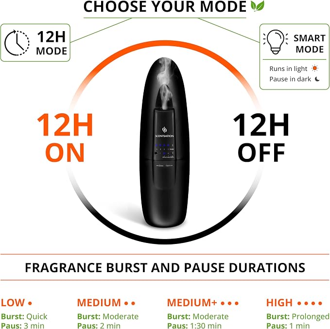 Plug-in Essential Oil Diffuser - Silent & Waterless Aromatherapy - Cold Air Diffusion, Wide Area Coverage up to 500 SqFt - Ideal for Home, Office, Spa (Plug-in Diffuser - Black)