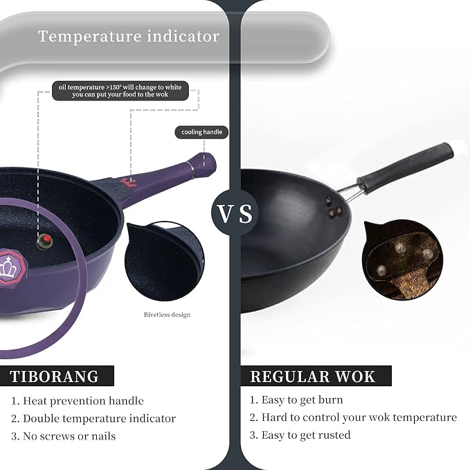 TIBORANG 11 Inch Nonstick Frying Pan with Lid,8-in-1 Multipurpose Cookware | 5 Qt Deep Sauté Pan Skillet with Steamer, PFOA-Free, Dishwasher & Oven Safe, Induction Compatible, Stay-Cool Handle,Purple