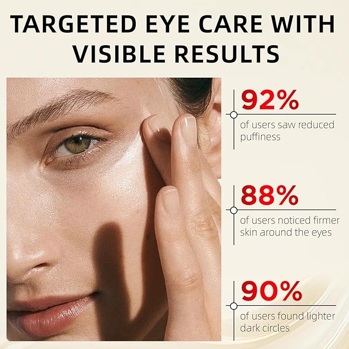 Retinol Eye Cream for Dark Circles, Anti-Aging Eye Cream with Hyaluronic Acid & Caffeine, Reduces Wrinkles, Puffiness & Fine Lines, Day and Night Use, 1.06 fl oz