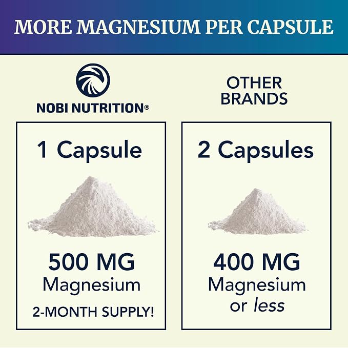Magnesium Citrate Complex 500 MG for Constipation & Digestion Support | High Absorption Magnesium Supplement | Citrato de Magnesio | Calm & Relaxation | Non-GMO Soy-Free | 60 Mag Citrate Capsules