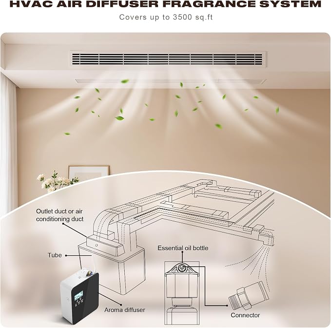 Smart Scent Diffuser HVAC Systems - 3500 Sq.Ft Whole-Home Coverage for Hotel & Home Aroma, 300mL Waterless Cold Air Oil Diffuser with App & Touchscreen Control (Black)