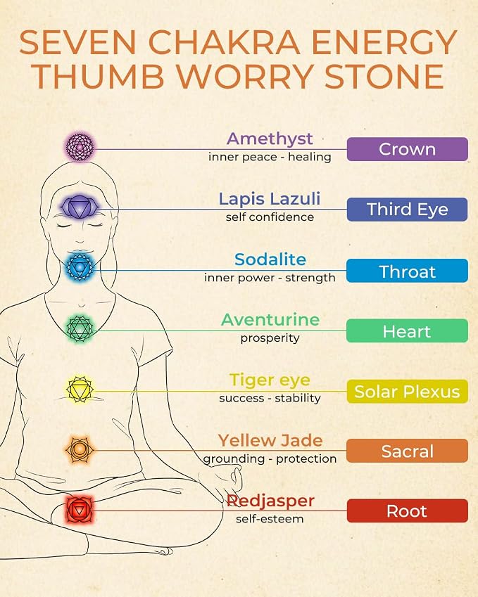 7 Chakra Thumb Worry Stone for Anxiety Relief - Natural Healing Crystals for Stress Relief, Meditation & Reiki - Oval Pocket Sensory Fidget Alleviate - Spiritual Birthday Gifts for Women & Mom