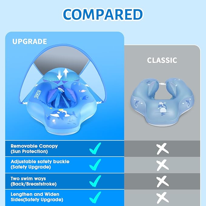 LAYCOL Baby Swimming Float with UPF50+ Sun Canopy Baby Floats for Pool No Flip Overbaby Pool for Baby Age of 3-36 Months