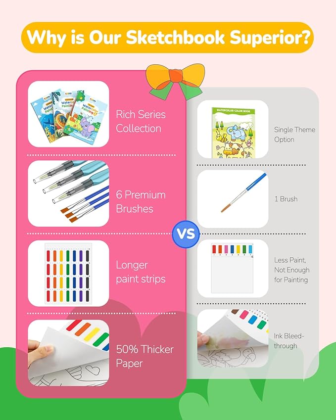 TECJOE 3 Pack Paint with Water Coloring Books for Toddlers, Watercolor Paint Set with 6 Brushes, Mess Free Painting for Kids Ages 4-8, Birthday Gifts Arts & Crafts Toy - Traffic, Forest, Dinosaur