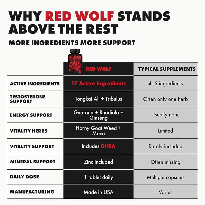 ONL Red Wolf Testosterone Booster for Men - Ultimate Male Enhancing and Fertility Supplements for Vitality, Muscle Growth & Energy with Tongkat Ali, Horny Goat Weed, Maca - 1 Month's Supply