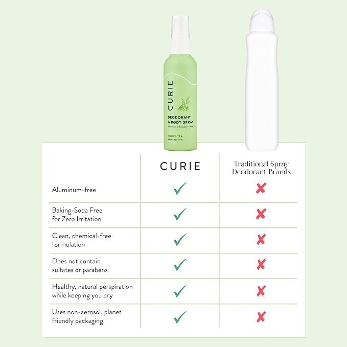 Curie Whole Body Deodorant - OG Spray Variety Pack - Aluminum Free, Natural, Paraben Free, Cruelty Free, Vegan - Coconut Nectar, Orange Neroli, and White Tea (3pk)