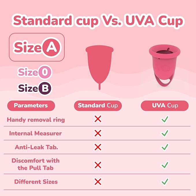 UVA Reusable Menstrual Cup Kit with Sterilizer - Size A for Moderate Flow - 10-Year Durable & Leak-Proof Silicone - Menstrual Cup Medium Sized, Sterilizer & Traveling Bag Period Cup Set