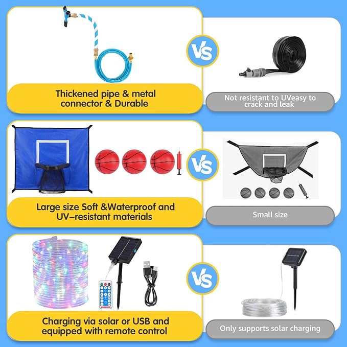 3-in-1 Trampoline Accessories Kit: 360°Rotating Water Sprinkler, 50FT Solar-Powered LED Lights & Kids Basketball Hoop with 3 Mini Balls / 8 Light Modes, Universal Fit for 8-16ft Trampolines