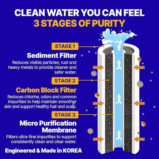 Premium Washbasin Faucet Crafted with Korea’s Beauty Wisdom – Pure Carbon Filters for Bathroom & Kitchen, Carbon Composite, Filtered Faucet (JNE450-SNG-1)
