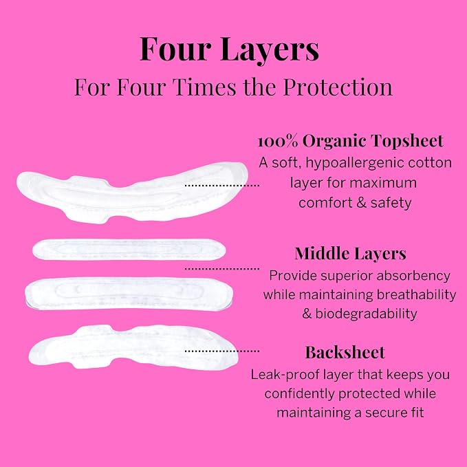 Pixie Organic Pads Cotton Ultra Thin Overnight for Women - Extra Heavy Absorbency with Wings - Leak-Proof, Hypoallergenic & Unscented - Compostable, Biodegradable - FSA Eligible - 36 Count