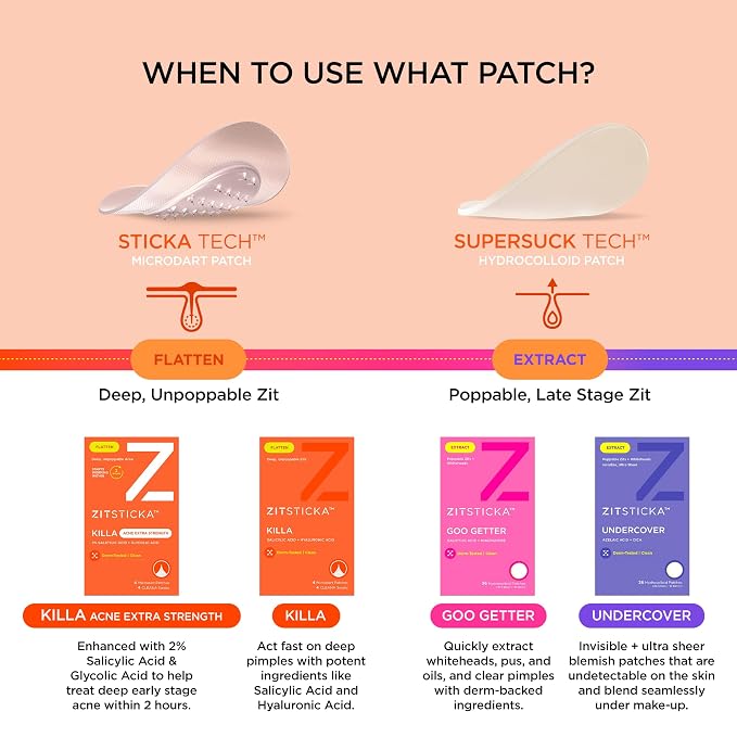ZitSticka Killa Microdart Pimple Patches for Face - Most Potent Pimple Patch with Fast-Acting Microdarts - For Deep, Early-Stage Zits with Salicylic Acid - Mini 16 Count