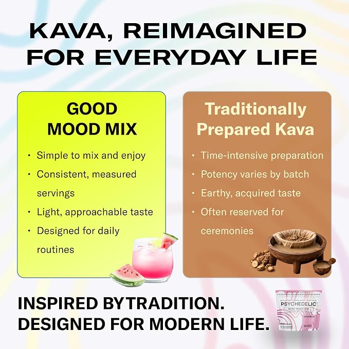 Psychedelic Water Good Mood Mix Watermelon Kava Drink Mix Packets - 250mg Noble Kava Root + Mucuna Pruriens - Vegan, Non-GMO, Gluten-Free - AlcoholFree Relaxation Drink - 14 Servings