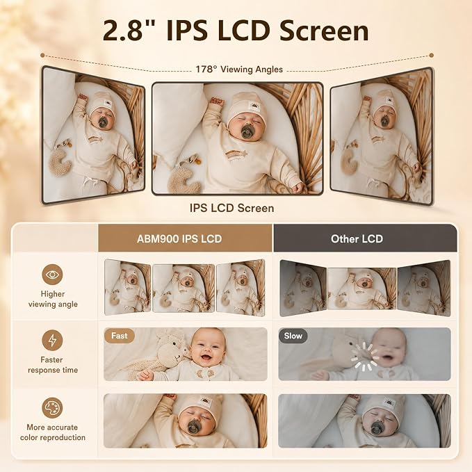 Baby Monitor with Camera and Audio, No WiFi Baby Monitor with 2.8" IPS Screen, 120-Hour Battery, 1000ft Long Range, 2-Way Talk, Cry and Feeding Reminder, Night Vision