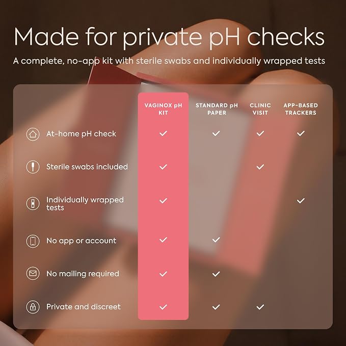 Vaginal pH Test Kit for Women - At Home BV & Yeast Infection Kit - 3 Tests | Individually Wrapped