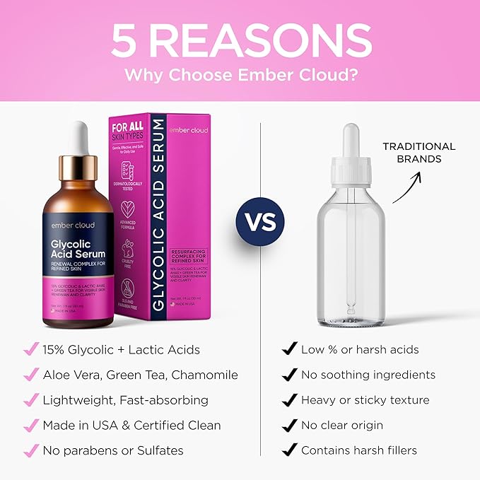 Glycolic Acid Serum for Face 15% (1 Oz) - Advanced Formula to Support Skin Radiance, Addressing Uneven Tone & Fine Lines