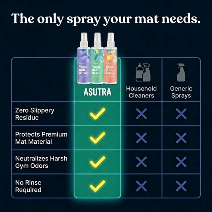 ASUTRA Yoga Mat Cleaner Spray Variety Pack (Lavender, Eucalyptus, Citrus), 4 fl oz Each (Pack of 3) - No Slippery Residue, Organic Essential Oils, Deep-Cleansing for Fitness Gear & Gym Equipment