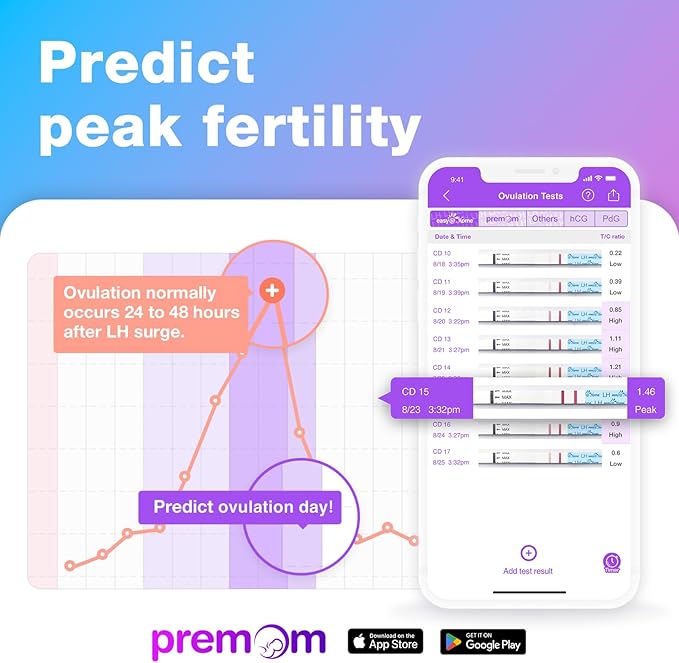 Easy@Home Ovulation Test Strips (50-Pack), FSA Eligible Ovulation Predictor Kit, Powered by Premom Ovulation Calculator iOS and Android APP, 50 LH Tests