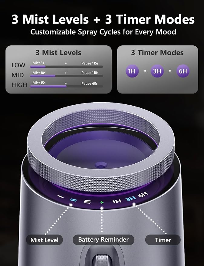 Waterless Essential Oil Diffuser, Rechargeable Portable Aromatherapy | Oil-Saving Design | Smart Memory | Aluminum | 3 Mist Levels | 3 Ambient Light Modes | Ultra Quiet | for Home Office Car