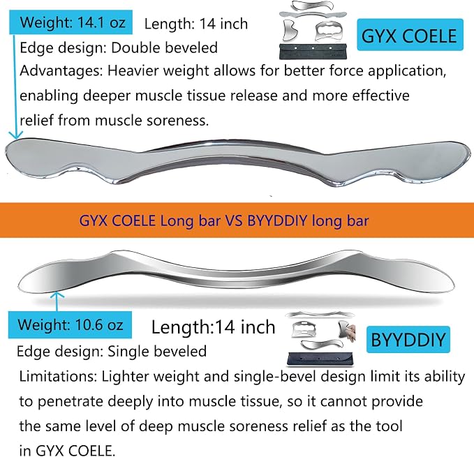 Stainless Steel Muscle Scraper Tool Set, Professional Soft Tissue Massage Tool, Scraping Tool Physical Therapy Gua Sha Kit(4pcs)