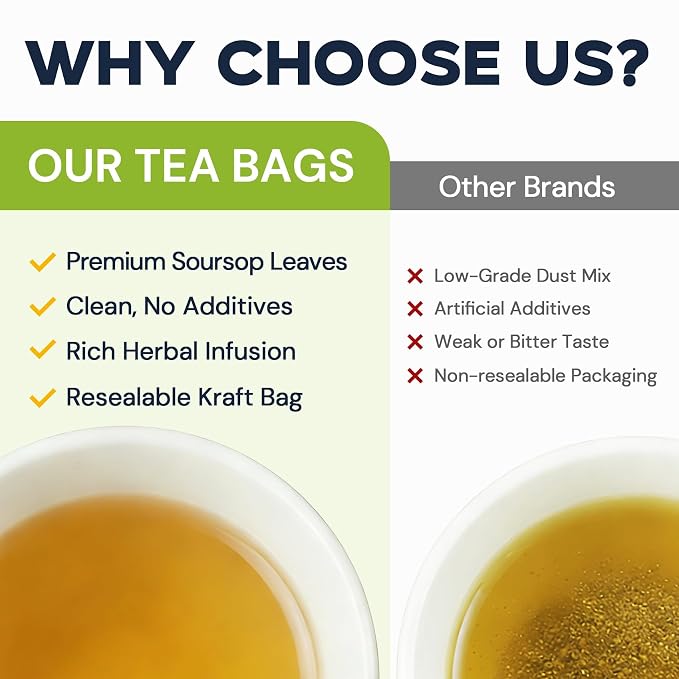 Hiihone Premium Soursop Leaf Tea Bags, 120 Teabags | Pure & Natural Sour Sop Leaves, Graviola Leaves Tea, Hoja Guanabana Tea, Digestion Support,No Sugar, No Caffeine